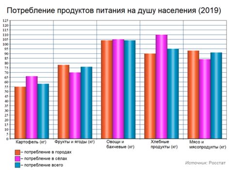 индикаторы потребления населения